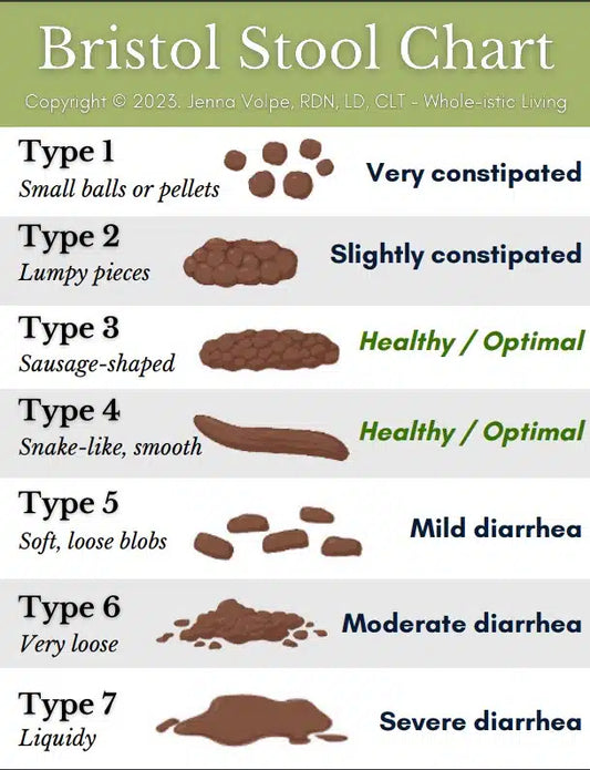 Have you looked at your poop this week?